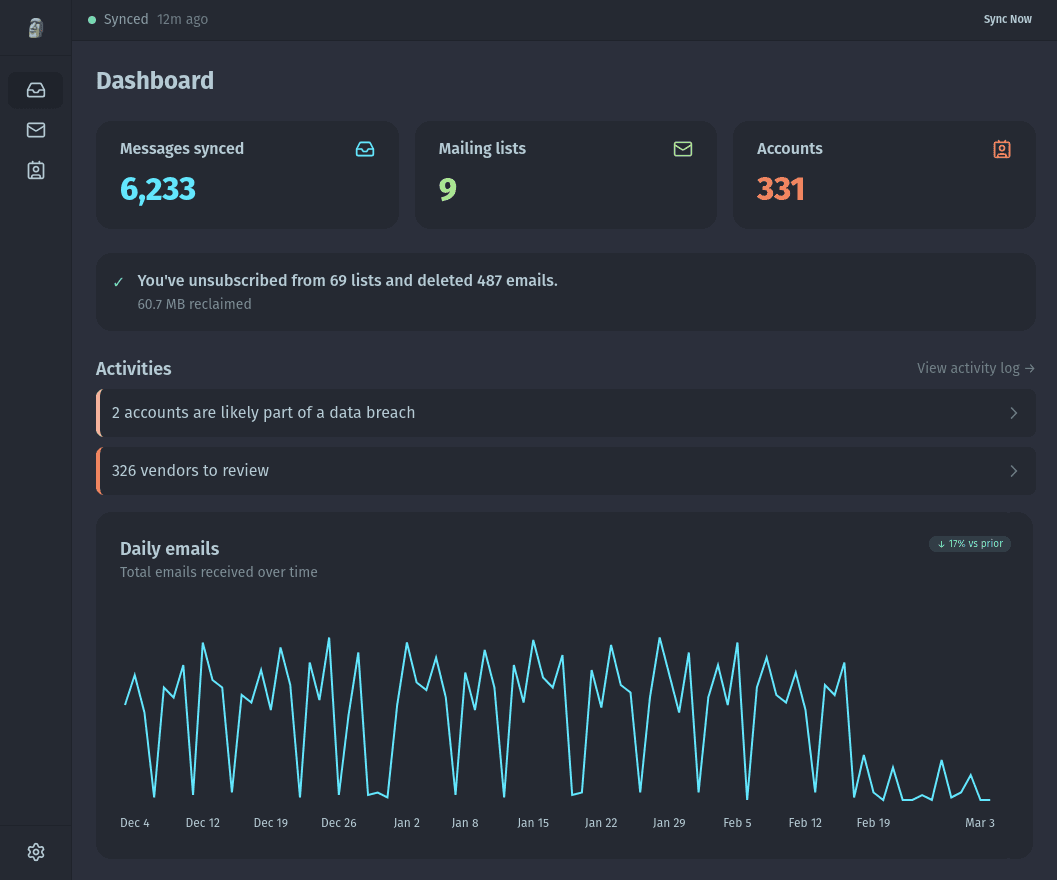 Paperweight dashboard showing messages synced, mailing lists, accounts, and daily email chart